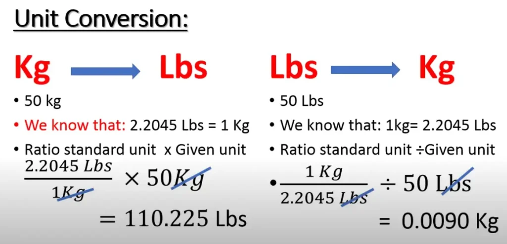 lbs to kg body weight