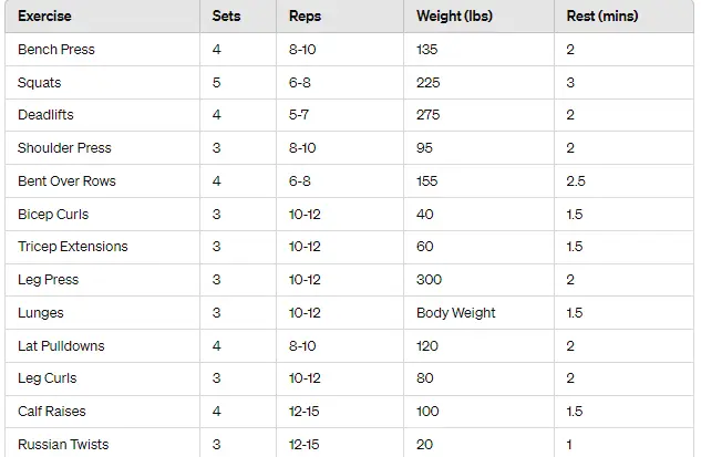 Weight Lifting Chart 